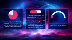 Brain 2050 statistics