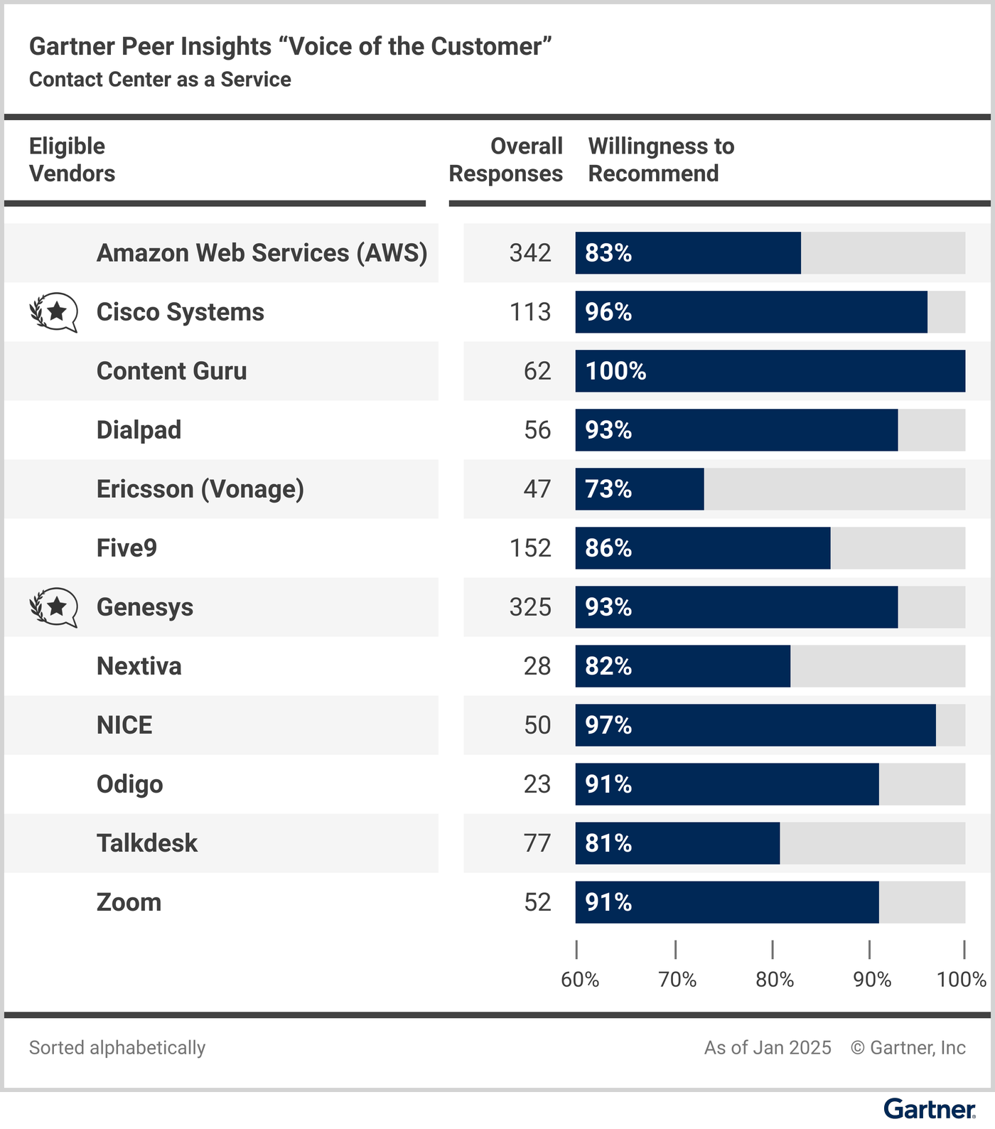 Figure_2_Voice_of_the_Customer_for_Contact_Center_as_a_Service_Willingness_to_Recommend.png